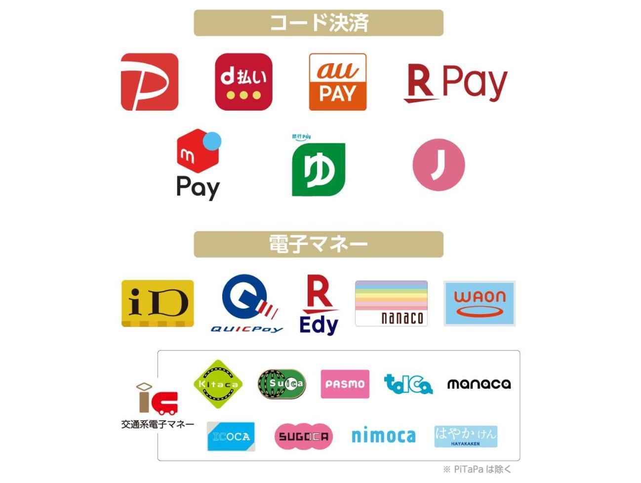 APA Hotel Higashi-Nihombashi-Ekimae Tokyo Eksteriør billede